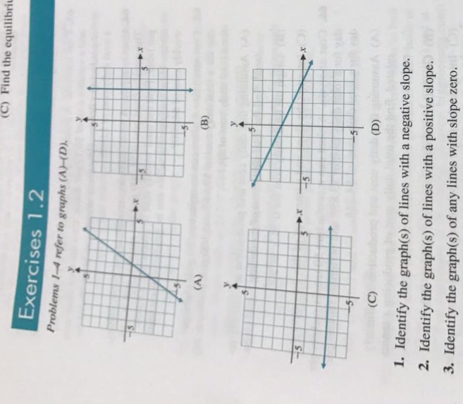 Solved Problems 1 - 4 refer to graphs (A) - (D). Identify | Chegg.com