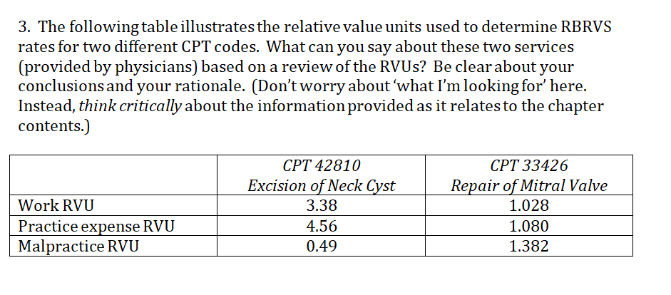 3. The following table illustrates the relative value | Chegg.com