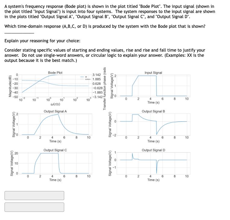 Solved A system's frequency response (Bode plot) is shown in | Chegg.com