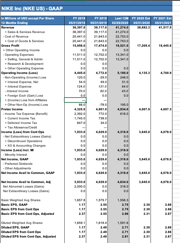 Nike inc 2024 market cap