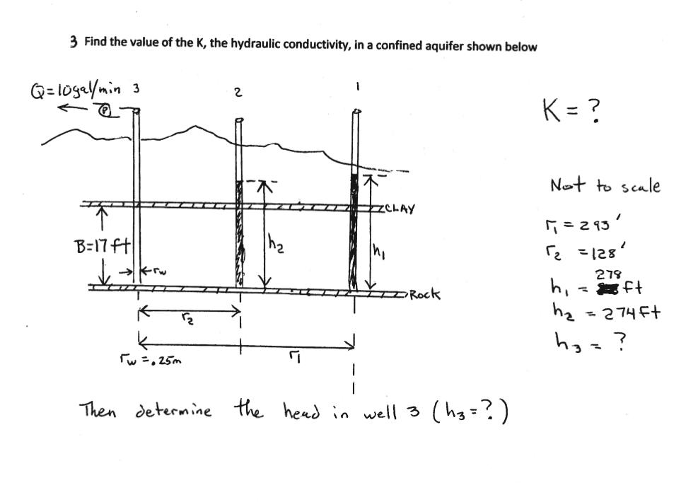 Solved Find the value of k the hydraulic conductivity in the | Chegg.com