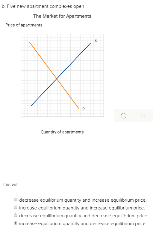 section 9: the effect of a change in supply on... Solved Evaluate the effect of changes in supply and demand | Chegg.com