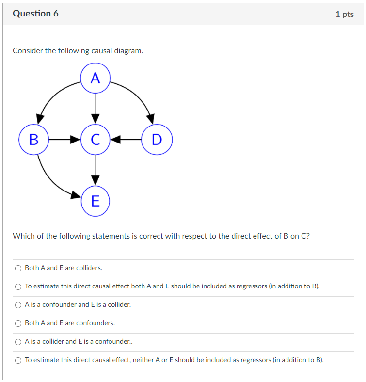 Solved Question 6 1 Pts Consider The Following Causal | Chegg.com