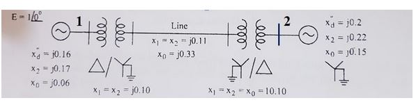 Solved The value of single line to ground fault current ( at | Chegg.com