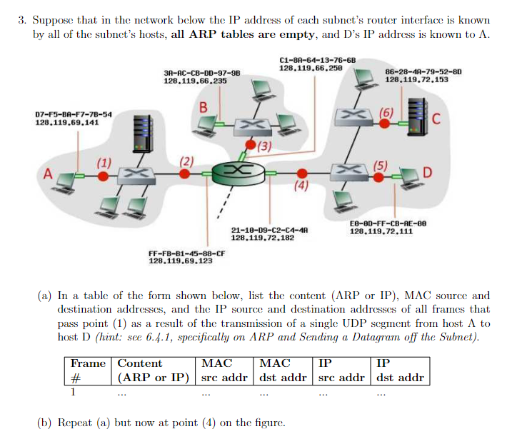 ip address is in the subnet of an existing network checkpoint