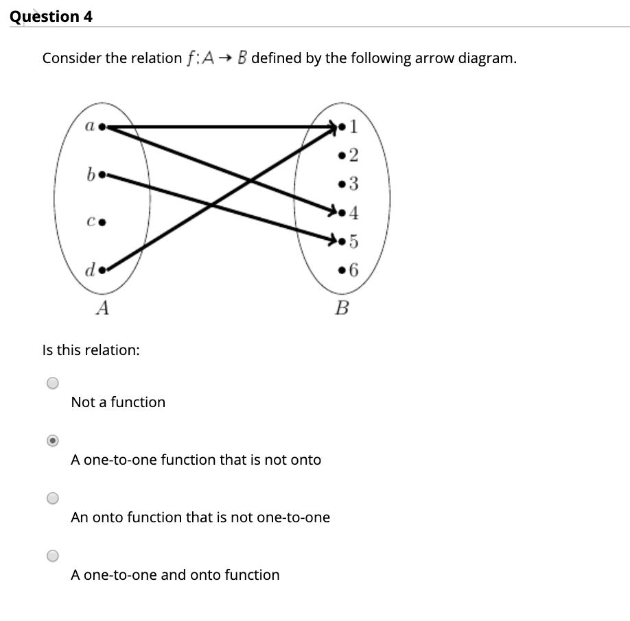 Solved Question 4 Consider The Relation F:A B Defined By The | Chegg.com