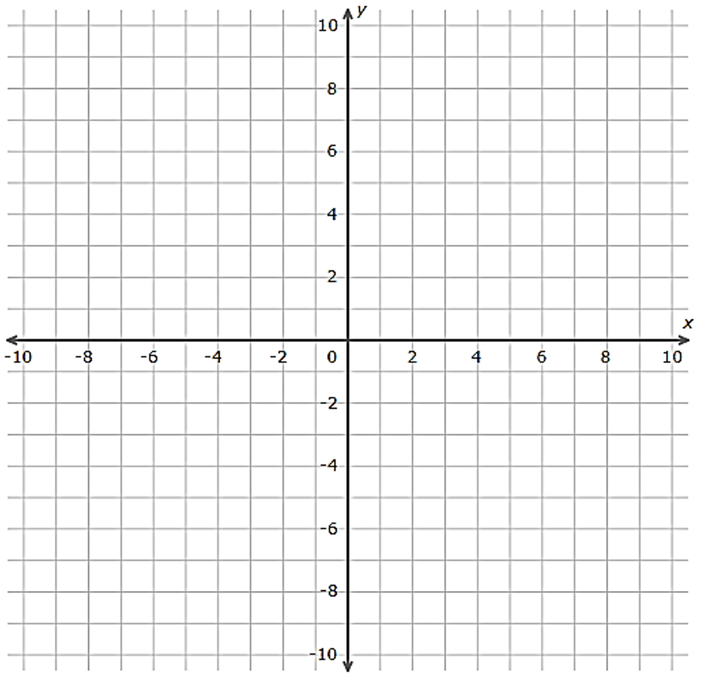 solved-a-graph-the-vertical-asymptote-using-a-dotted-line-chegg