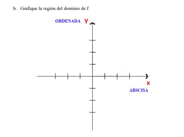 b. Grafique la región del dominio de f