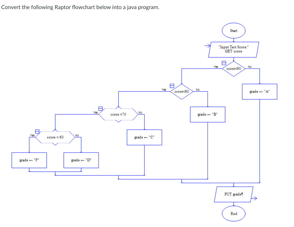Solved Convert the following Raptor flowchart below into a | Chegg.com