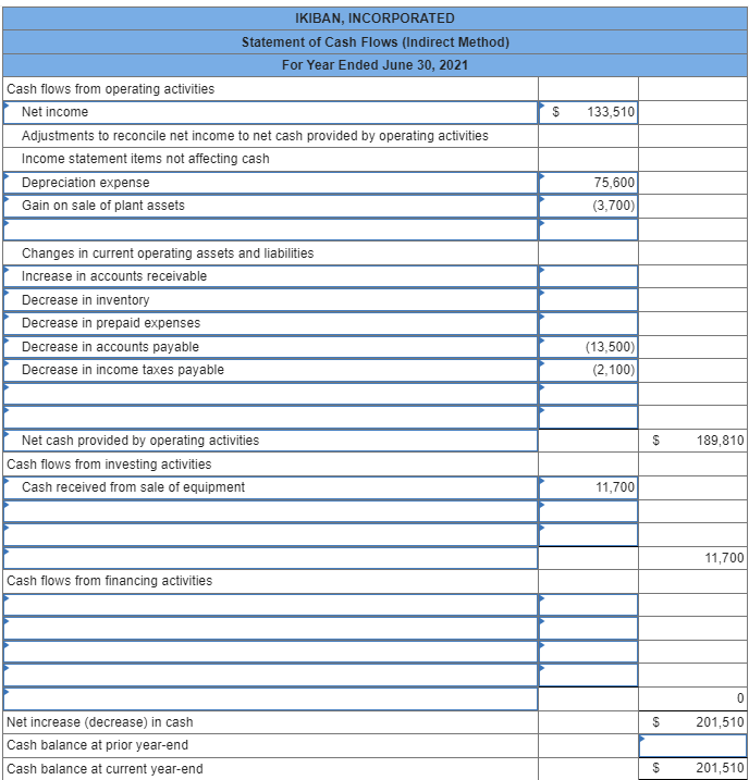 Solved Additional Information a. A $30,000 notes payable is | Chegg.com