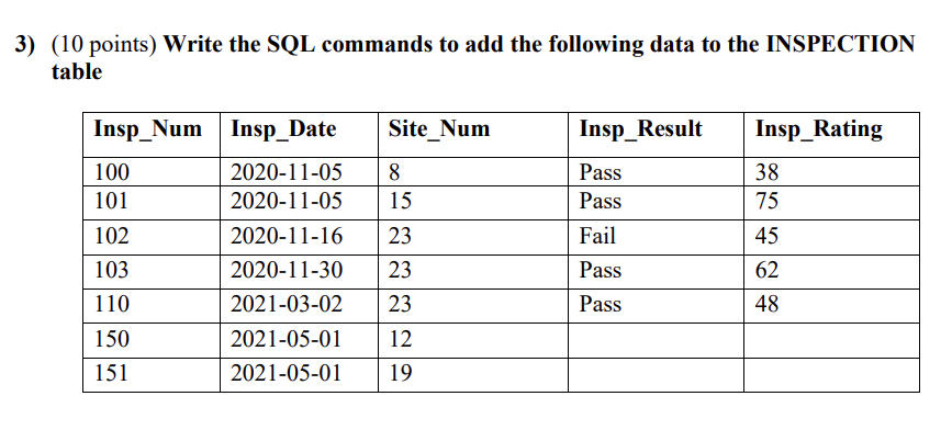Solved 3) (10 points) Write the SQL commands to add the | Chegg.com