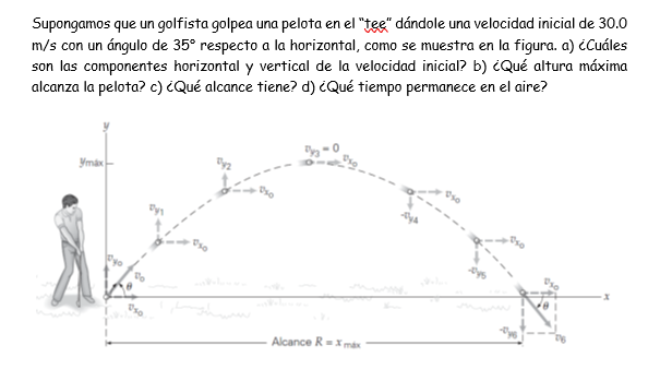 Supongamos que un golfista golpea una pelota en el tee dándole una velocidad inicial de 30.0 \( \mathrm{m} / \mathrm{s} \)