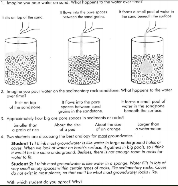 Solved 1. Imagine you pour water on sand. What happens to