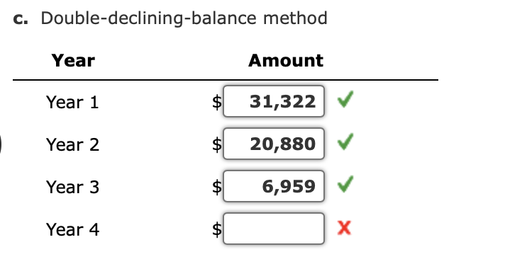 Solved Depreciation by three methods; partial years Perdue | Chegg.com
