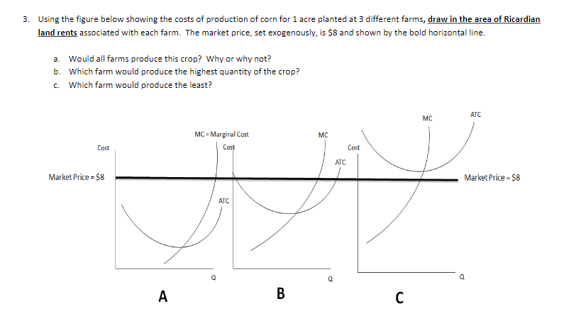 Solved 3. Using The Figure Below Showing The Costs Of 