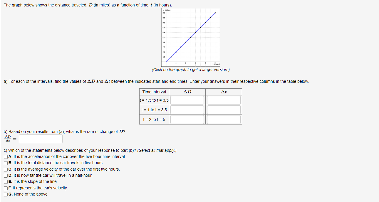 Solved The graph below shows the distance traveled, D (in | Chegg.com