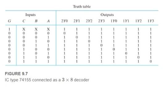 Solved Decoder Implementation A combinational circuit has | Chegg.com