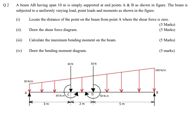 Solved Q2 A beam AB having span 10 m is simply supported at | Chegg.com