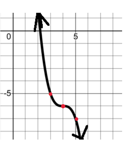 Solved Write the function whose graph is given below Answer | Chegg.com
