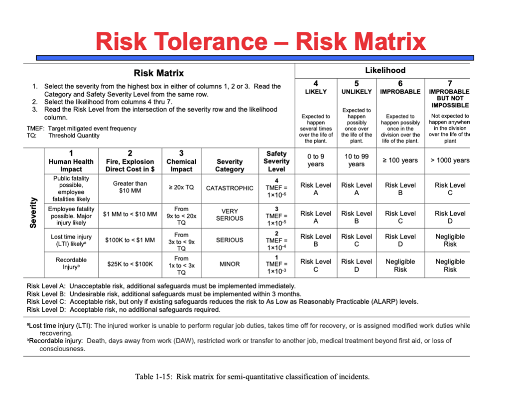 (5 points) Risk Matrix Use the risk matrix provided