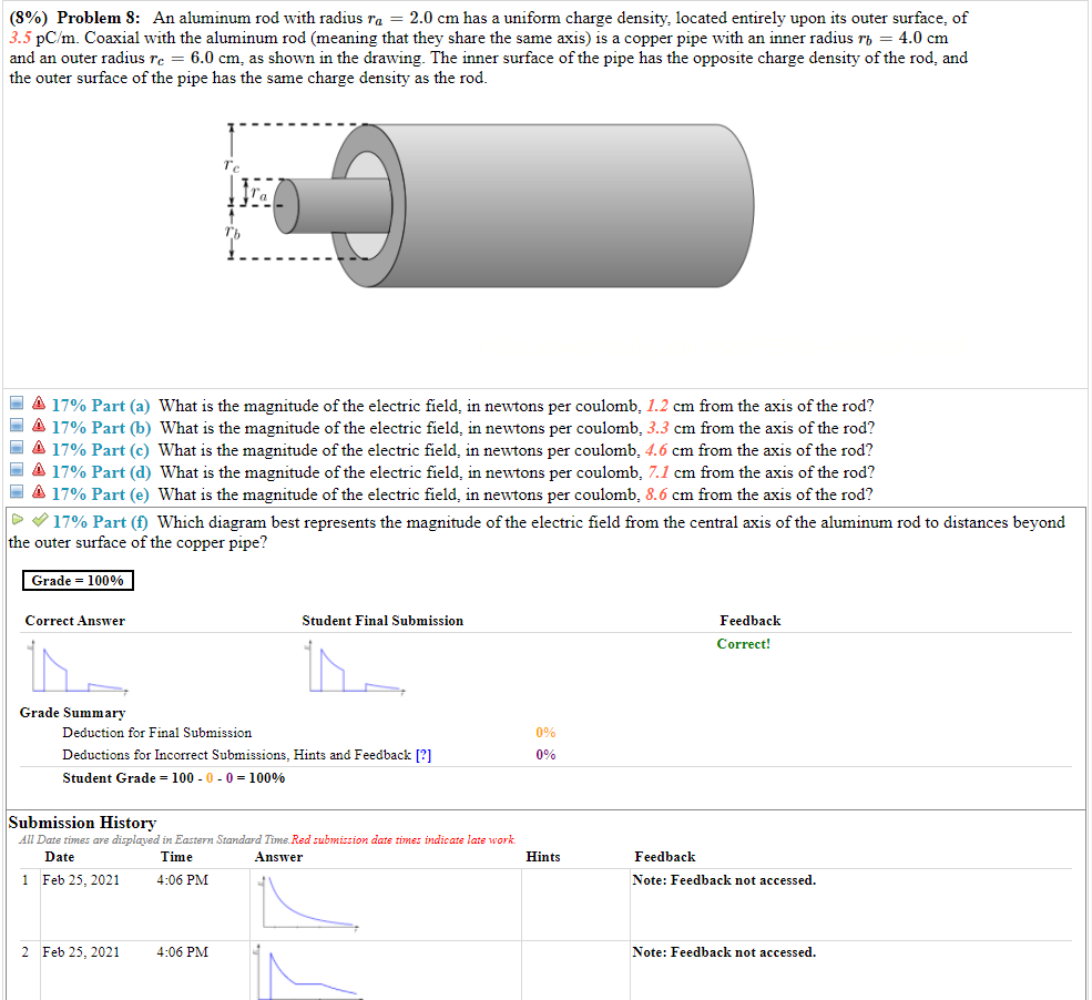 Solved (8) Problem 8 An aluminum rod with radius ra = 2.0