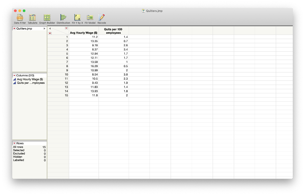 Solved The dataset quitters.jmp lists, for each of 15