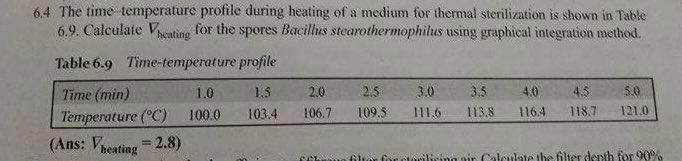 Solved The Time Temperature Profile During Heating Of A | Chegg.com