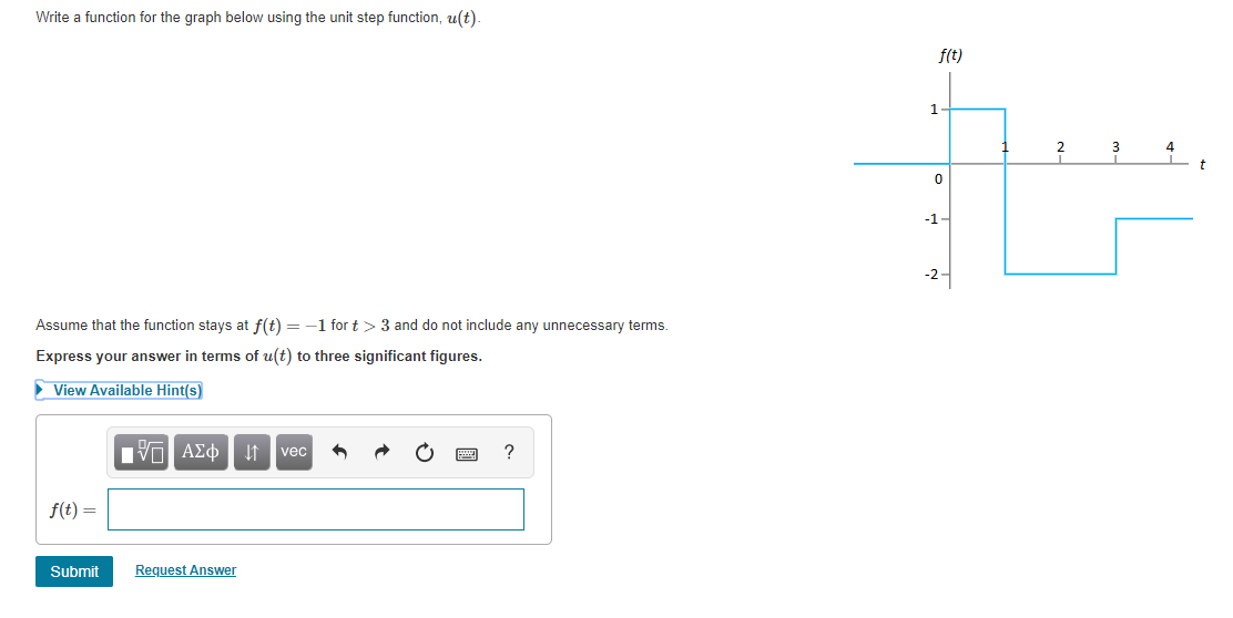 Solved Write a function for the graph below using the unit | Chegg.com