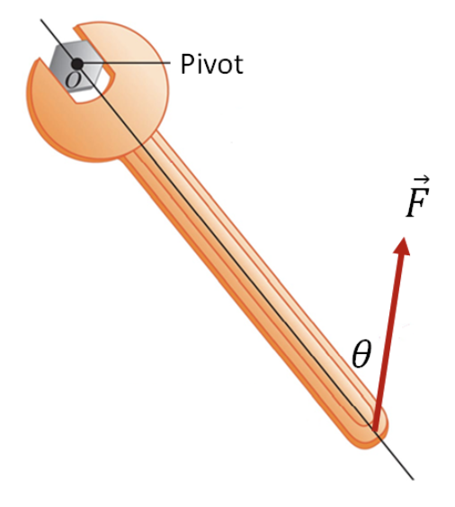 Solved A Force Of 15 N Is Applied To The End Of A 1 M Long 