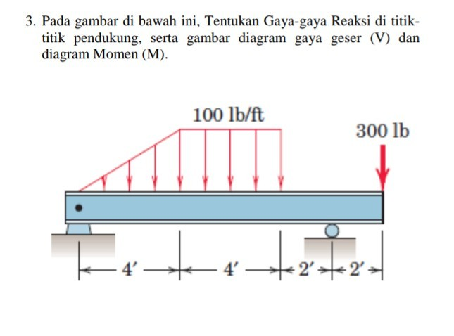 Solved 3 Pada Gambar Di Bawah Ini Tentukan Gaya Gaya Re Chegg Com