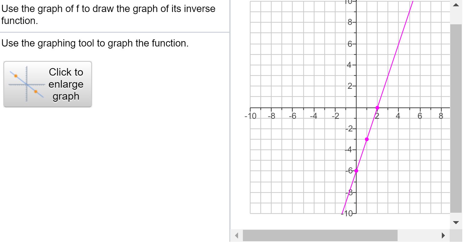 Solved 3 Use the graph of f to draw the graph of its inverse | Chegg.com
