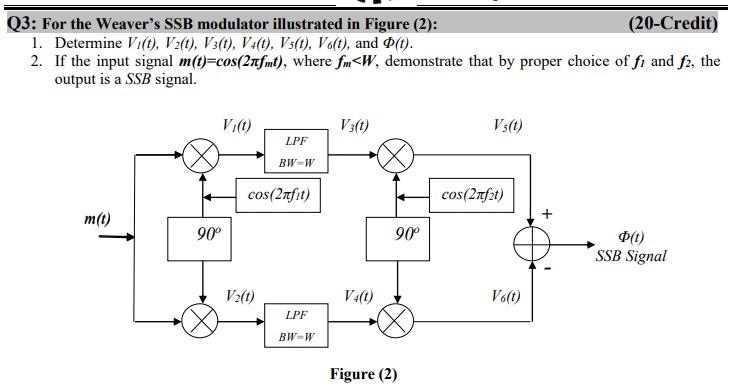 Solved (20-Credit) Q3: For the Weaver's SSB modulator | Chegg.com