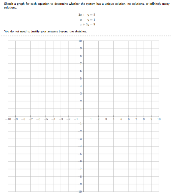 Solved Sketch a graph for each equation to determine whether | Chegg.com