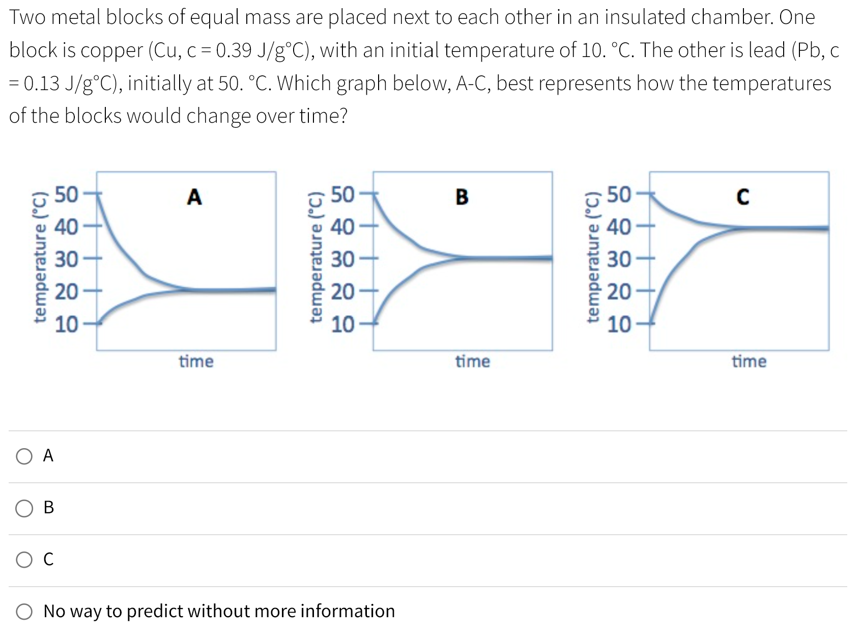 Solved Two metal blocks of equal mass are placed next to | Chegg.com