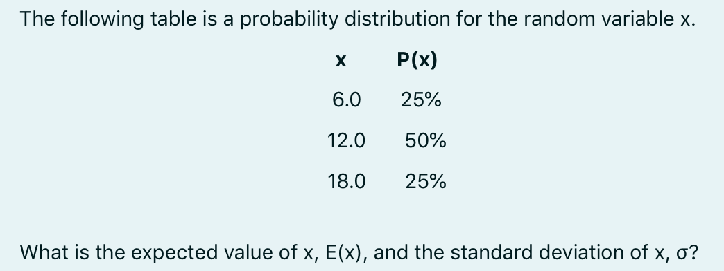 Solved The following table is a probability distribution for | Chegg.com