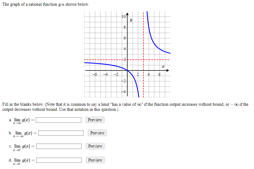 Solved The Graph Of A Rational Function F Is Shown Below. | Chegg.com