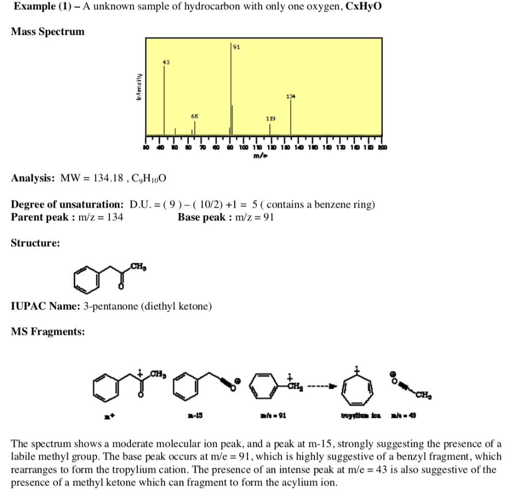 Molecule Gallery Aromatic Rings