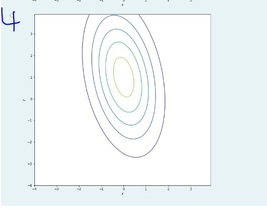 Solved Suppose that the joint distribution of two continuous | Chegg.com image.