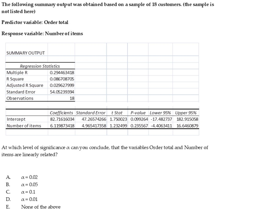 Solved The Following Summary Output Was Obtained Based On A | Chegg.com