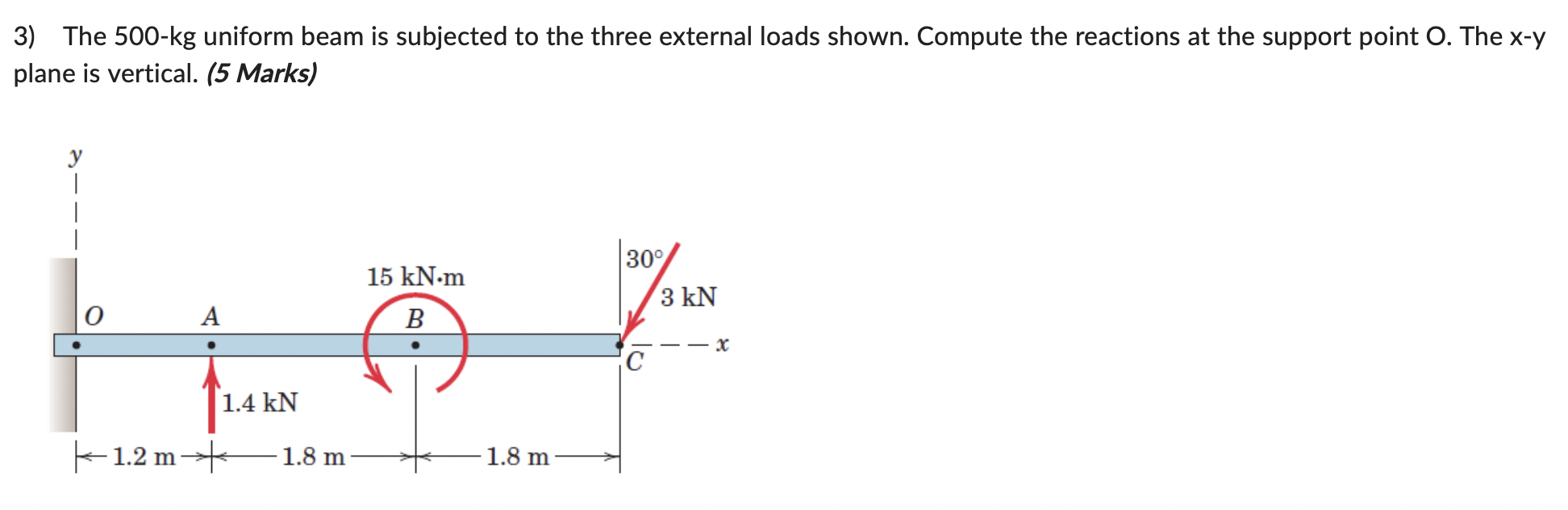 Solved 3) The 500-kg uniform beam is subjected to the three | Chegg.com