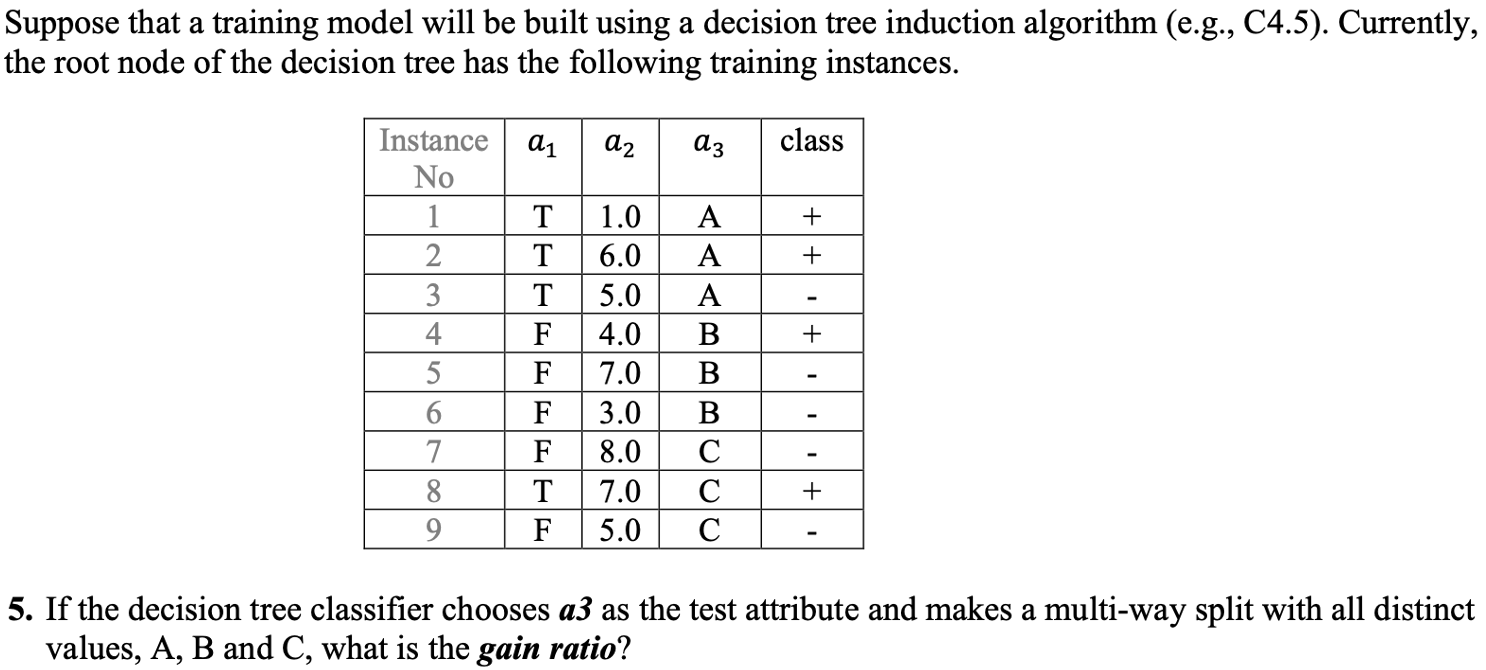 Suppose that a training model will be built using a | Chegg.com