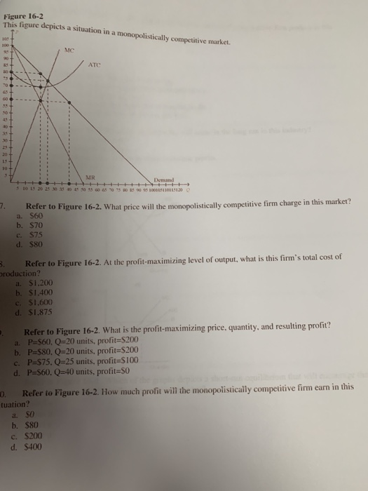 Solved Figure 16-2 This figure depicts a situation in a | Chegg.com