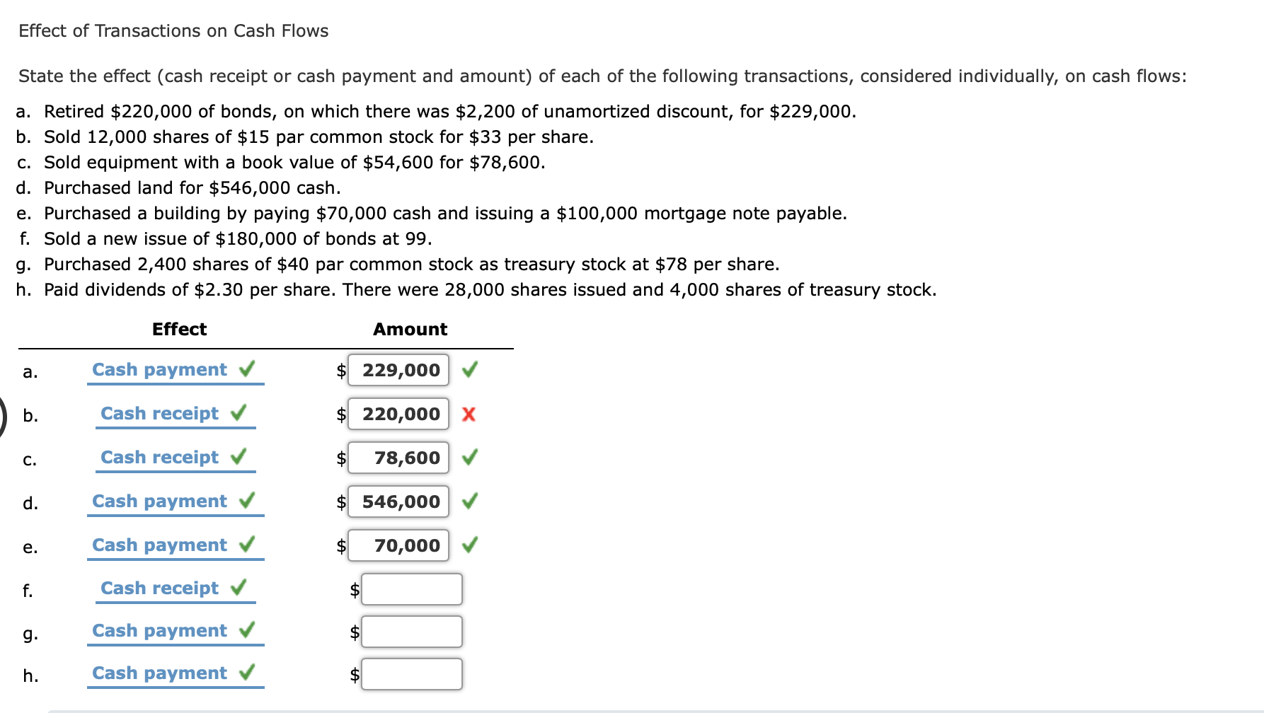 Solved Effect Of Transactions On Cash Flows State The Effect | Chegg.com