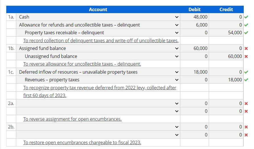 how to run cash advance business