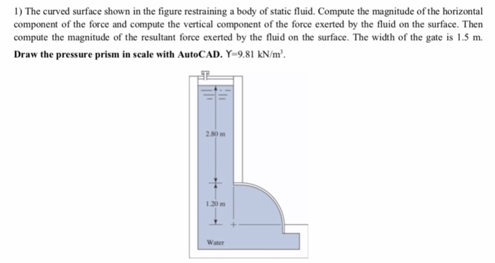 Solved 1) The Curved Surface Shown In The Figure Restraining | Chegg.com