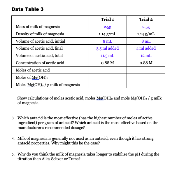 Solved Part 3 Analysis of Milk of Magnesia 1. Rinse the