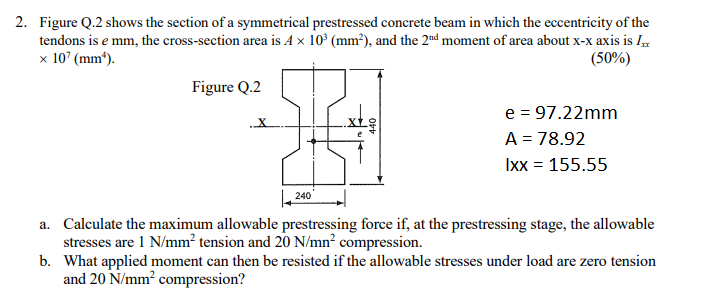 Solved H 440 2 Figure Q 2 Shows The Section Of A Symmetr Chegg Com