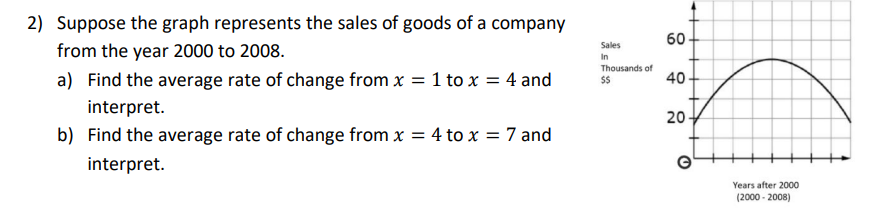 Solved 2) Suppose the graph represents the sales of goods of | Chegg.com