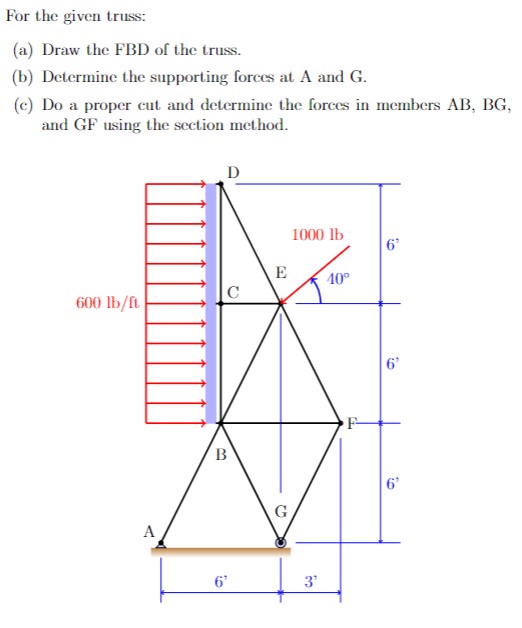 Solved For the given truss: (a) Draw the FBD of the truss. | Chegg.com