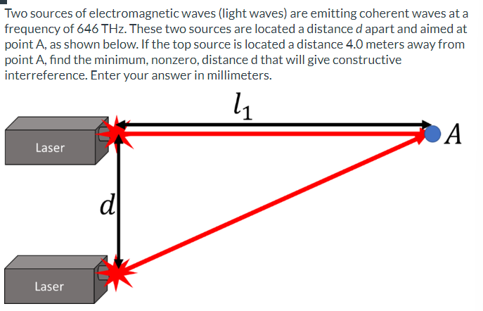 two coherent sources of light emit light waves of